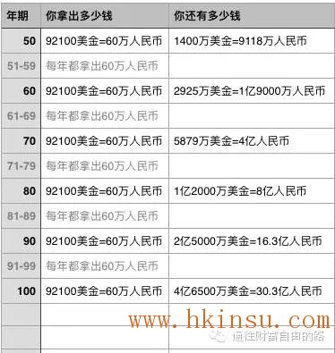 英国保诚隽升案例:搞定孩子的上学、创业、结婚、退休,只需要5年 香港英国保诚隽升:轻松搞定上学、创业、结婚、退休 1
