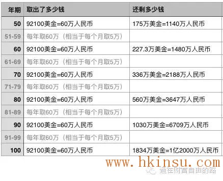 英国保诚隽升案例:搞定孩子的上学、创业、结婚、退休,只需要5年 香港英国保诚隽升:轻松搞定上学、创业、结婚、退休 3