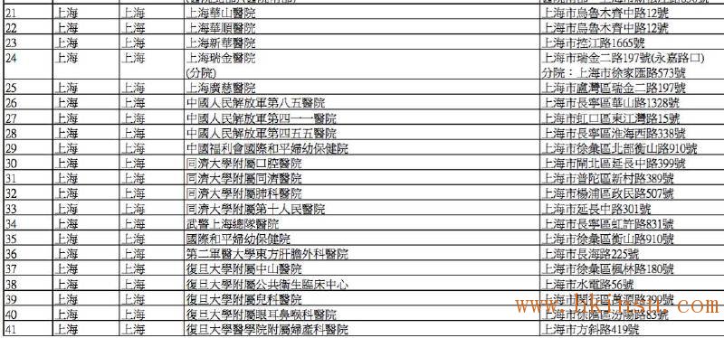 英国保诚认可的内地医院名单(2016年8月最新) 香港英国保诚内地医院名单(截止2023年8月份) 1