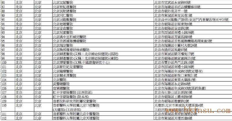 英国保诚认可的内地医院名单(2016年8月最新) 香港英国保诚内地医院名单(截止2023年8月份) 5