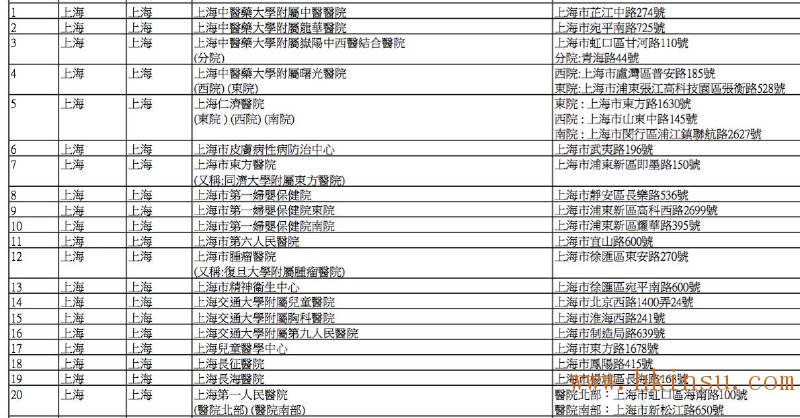 英国保诚认可的内地医院名单(2016年8月最新) 香港英国保诚内地医院名单(截止2023年8月份)