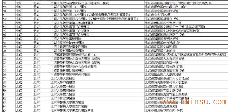 英国保诚认可的内地医院名单(2016年8月最新) 香港英国保诚内地医院名单(截止2023年8月份) 4