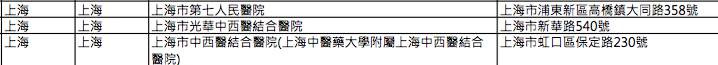 英国保诚认可的内地医院名单(2016年8月最新) 香港英国保诚内地医院名单(截止2023年8月份) 3