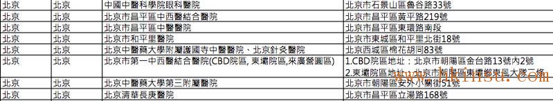 英国保诚认可的内地医院名单(2016年8月最新) 香港英国保诚内地医院名单(截止2023年8月份) 7