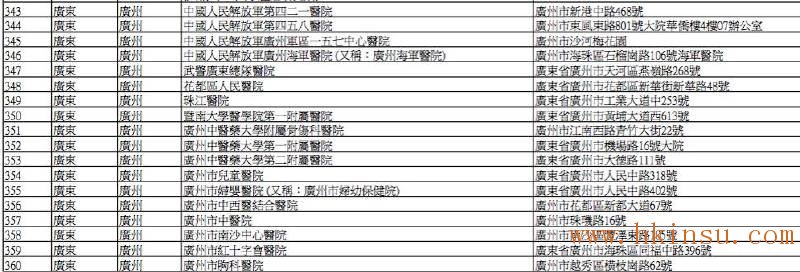 英国保诚认可的内地医院名单(2016年8月最新) 香港英国保诚内地医院名单(截止2023年8月份) 9