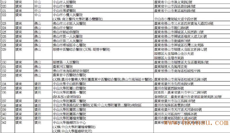 英国保诚认可的内地医院名单(2016年8月最新) 香港英国保诚内地医院名单(截止2023年8月份) 8
