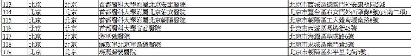 英国保诚认可的内地医院名单(2016年8月最新) 香港英国保诚内地医院名单(截止2023年8月份) 6