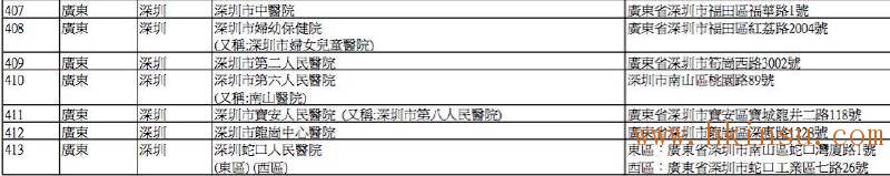 英国保诚认可的内地医院名单(2016年8月最新) 香港英国保诚内地医院名单(截止2023年8月份) 12