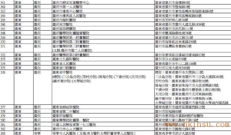 英国保诚认可的内地医院名单(2016年8月最新) 香港英国保诚内地医院名单(截止2023年8月份) 10