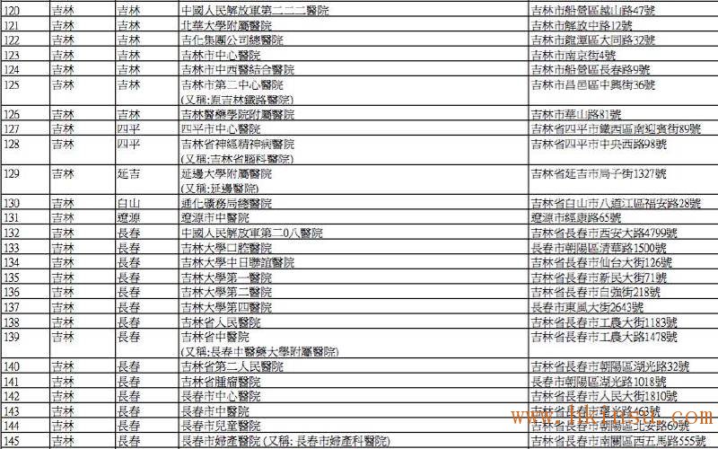英国保诚认可的内地医院名单(2016年8月最新) 香港英国保诚内地医院名单(截止2023年8月份) 16