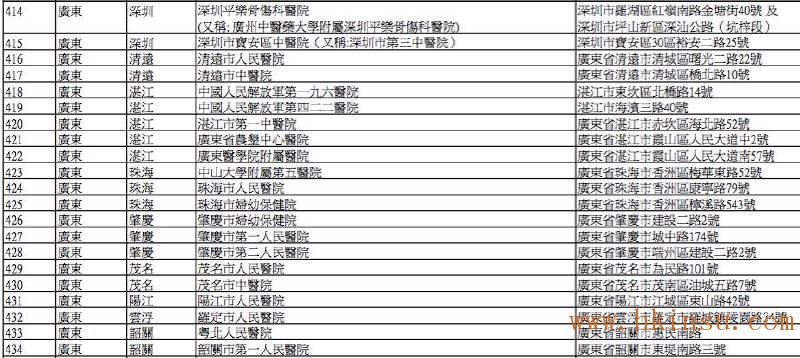 英国保诚认可的内地医院名单(2016年8月最新) 香港英国保诚内地医院名单(截止2023年8月份) 13