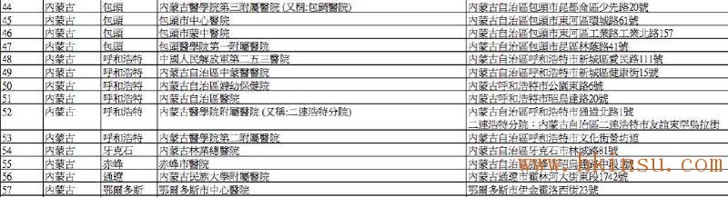 英国保诚认可的内地医院名单(2016年8月最新) 香港英国保诚内地医院名单(截止2023年8月份) 15
