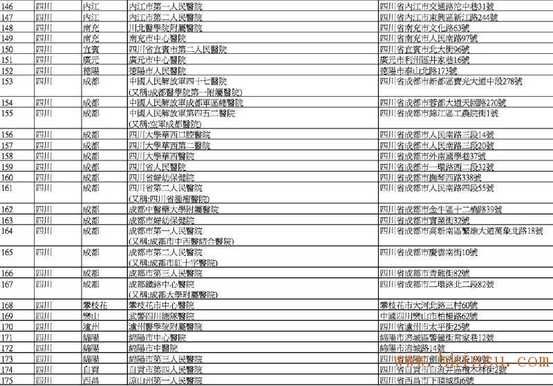 英国保诚认可的内地医院名单(2016年8月最新) 香港英国保诚内地医院名单(截止2023年8月份) 17