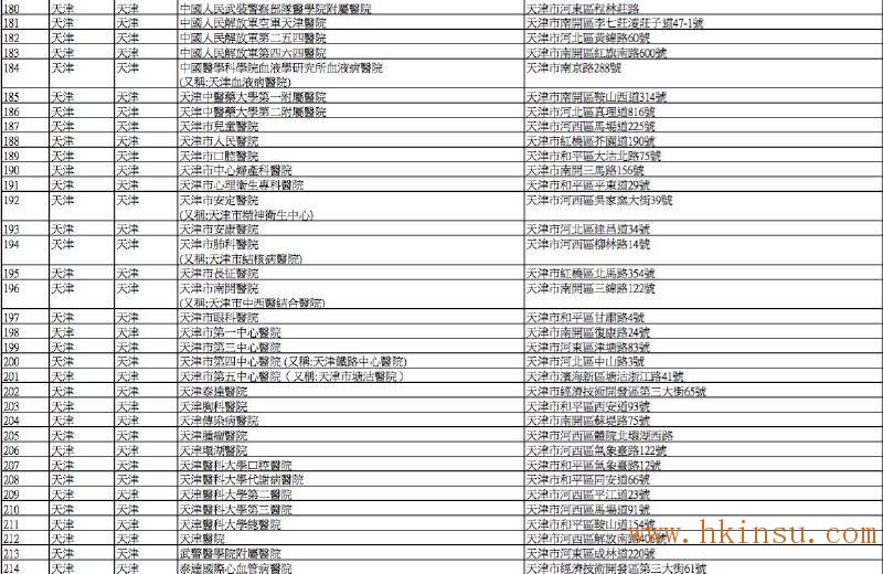 英国保诚认可的内地医院名单(2016年8月最新) 香港英国保诚内地医院名单(截止2023年8月份) 20