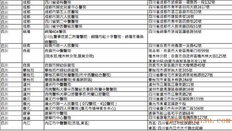 英国保诚认可的内地医院名单(2016年8月最新) 香港英国保诚内地医院名单(截止2023年8月份) 18