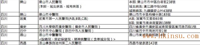 英国保诚认可的内地医院名单(2016年8月最新) 香港英国保诚内地医院名单(截止2023年8月份) 19