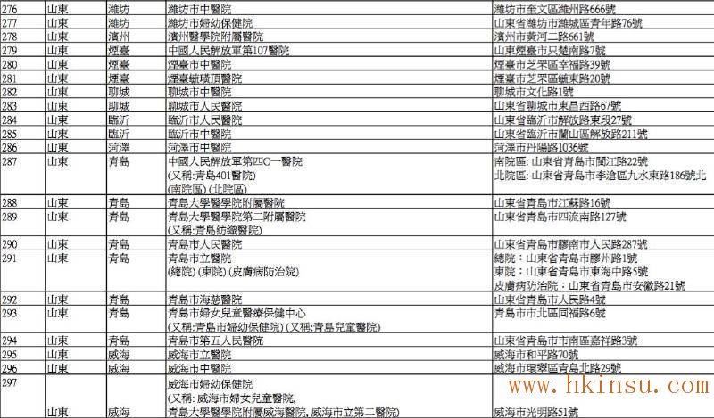 英国保诚认可的内地医院名单(2016年8月最新) 香港英国保诚内地医院名单(截止2023年8月份) 27