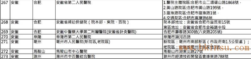 英国保诚认可的内地医院名单(2016年8月最新) 香港英国保诚内地医院名单(截止2023年8月份) 24