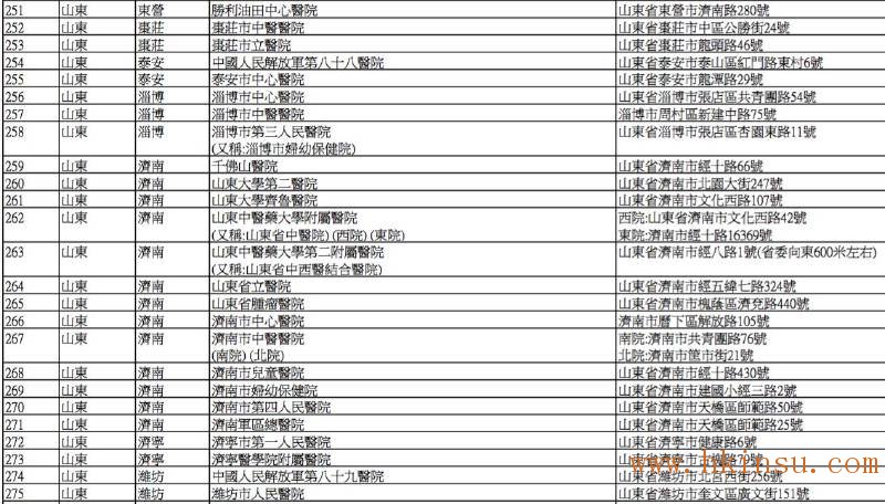 英国保诚认可的内地医院名单(2016年8月最新) 香港英国保诚内地医院名单(截止2023年8月份) 26