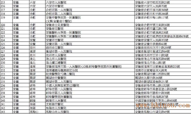 英国保诚认可的内地医院名单(2016年8月最新) 香港英国保诚内地医院名单(截止2023年8月份) 22