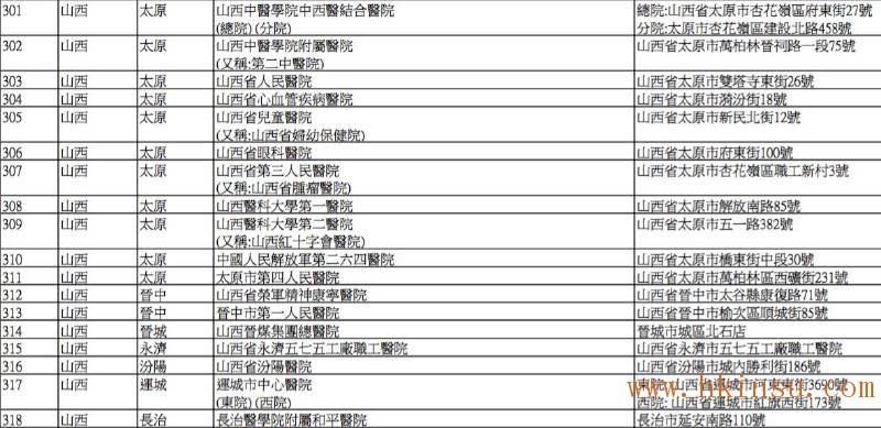 英国保诚认可的内地医院名单(2016年8月最新) 香港英国保诚内地医院名单(截止2023年8月份) 30