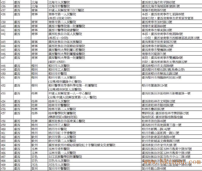 英国保诚认可的内地医院名单(2016年8月最新) 香港英国保诚内地医院名单(截止2023年8月份) 32