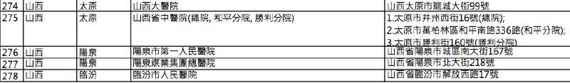 英国保诚认可的内地医院名单(2016年8月最新) 香港英国保诚内地医院名单(截止2023年8月份) 31