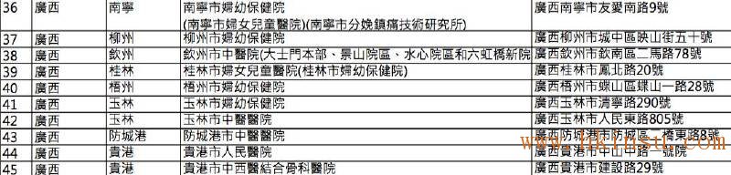 英国保诚认可的内地医院名单(2016年8月最新) 香港英国保诚内地医院名单(截止2023年8月份) 33