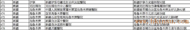 英国保诚认可的内地医院名单(2016年8月最新) 香港英国保诚内地医院名单(截止2023年8月份) 34