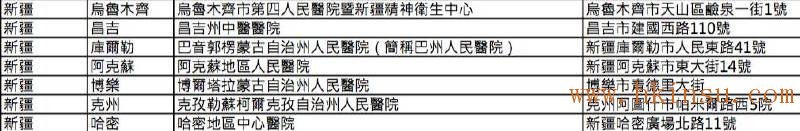 英国保诚认可的内地医院名单(2016年8月最新) 香港英国保诚内地医院名单(截止2023年8月份) 37