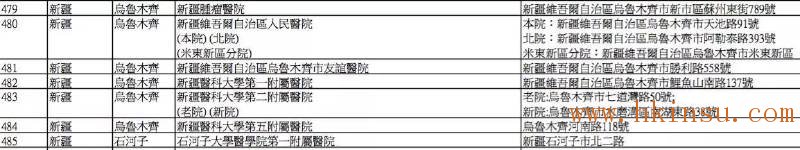 英国保诚认可的内地医院名单(2016年8月最新) 香港英国保诚内地医院名单(截止2023年8月份) 35