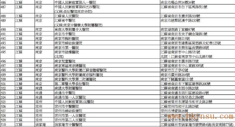 英国保诚认可的内地医院名单(2016年8月最新) 香港英国保诚内地医院名单(截止2023年8月份) 38
