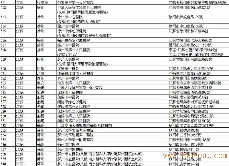 英国保诚认可的内地医院名单(2016年8月最新) 香港英国保诚内地医院名单(截止2023年8月份) 39