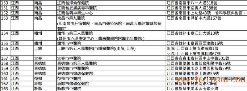英国保诚认可的内地医院名单(2016年8月最新) 香港英国保诚内地医院名单(截止2023年8月份) 43