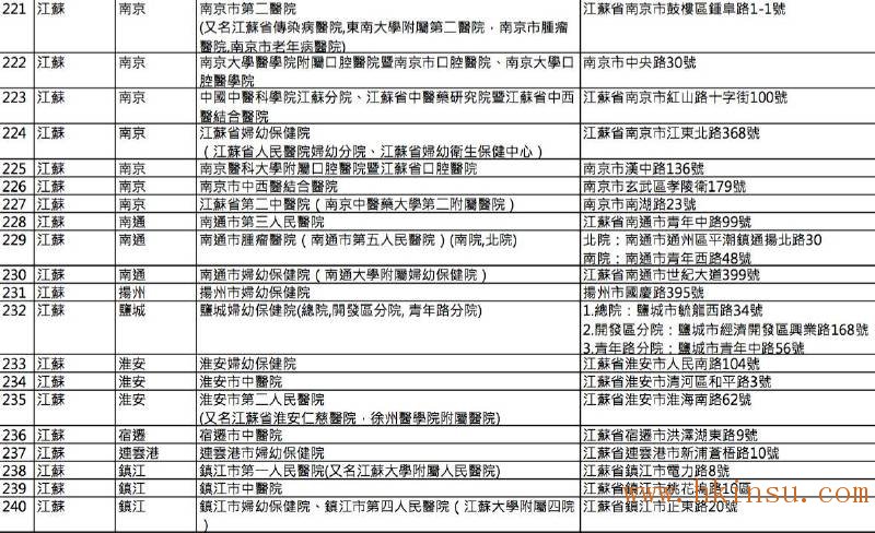 英国保诚认可的内地医院名单(2016年8月最新) 香港英国保诚内地医院名单(截止2023年8月份) 41