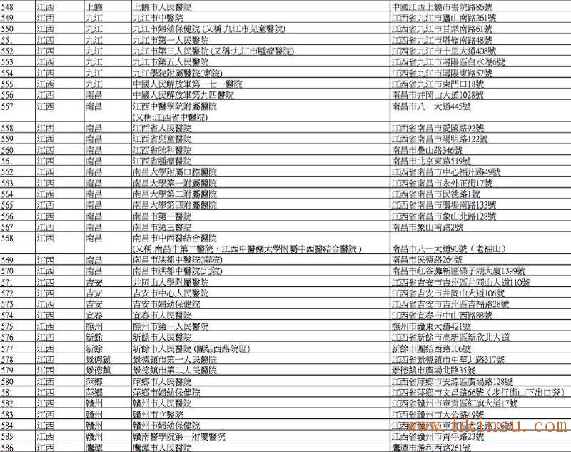 英国保诚认可的内地医院名单(2016年8月最新) 香港英国保诚内地医院名单(截止2023年8月份) 42