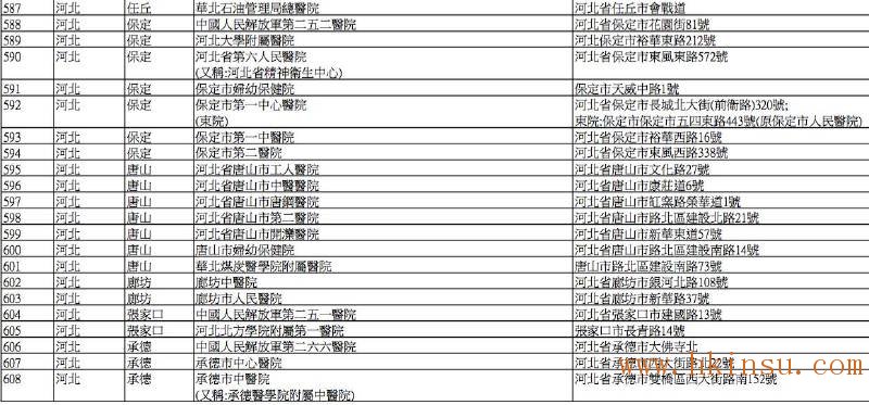 英国保诚认可的内地医院名单(2016年8月最新) 香港英国保诚内地医院名单(截止2023年8月份) 44