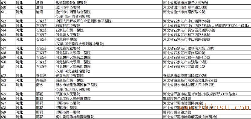 英国保诚认可的内地医院名单(2016年8月最新) 香港英国保诚内地医院名单(截止2023年8月份) 45
