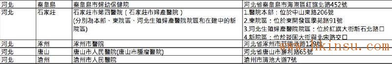 英国保诚认可的内地医院名单(2016年8月最新) 香港英国保诚内地医院名单(截止2023年8月份) 46