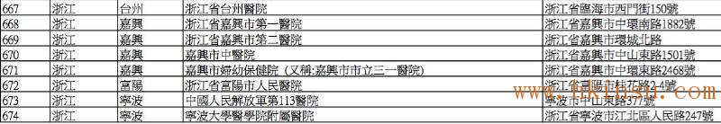 英国保诚认可的内地医院名单(2016年8月最新) 香港英国保诚内地医院名单(截止2023年8月份) 49