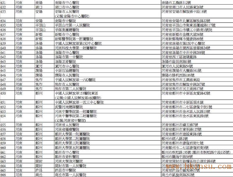 英国保诚认可的内地医院名单(2016年8月最新) 香港英国保诚内地医院名单(截止2023年8月份) 47