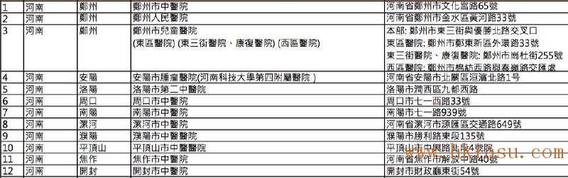 英国保诚认可的内地医院名单(2016年8月最新) 香港英国保诚内地医院名单(截止2023年8月份) 48