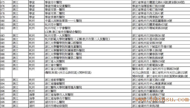 英国保诚认可的内地医院名单(2016年8月最新) 香港英国保诚内地医院名单(截止2023年8月份) 50