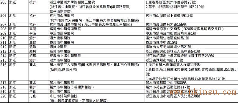 英国保诚认可的内地医院名单(2016年8月最新) 香港英国保诚内地医院名单(截止2023年8月份) 52