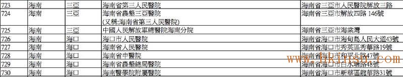 英国保诚认可的内地医院名单(2016年8月最新) 香港英国保诚内地医院名单(截止2023年8月份) 53