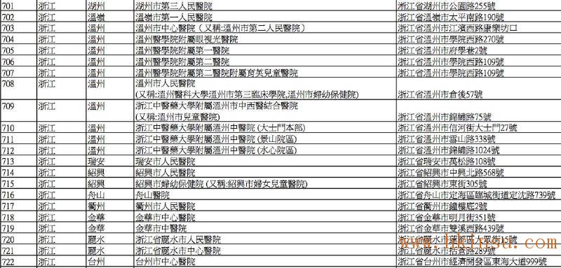 英国保诚认可的内地医院名单(2016年8月最新) 香港英国保诚内地医院名单(截止2023年8月份) 51