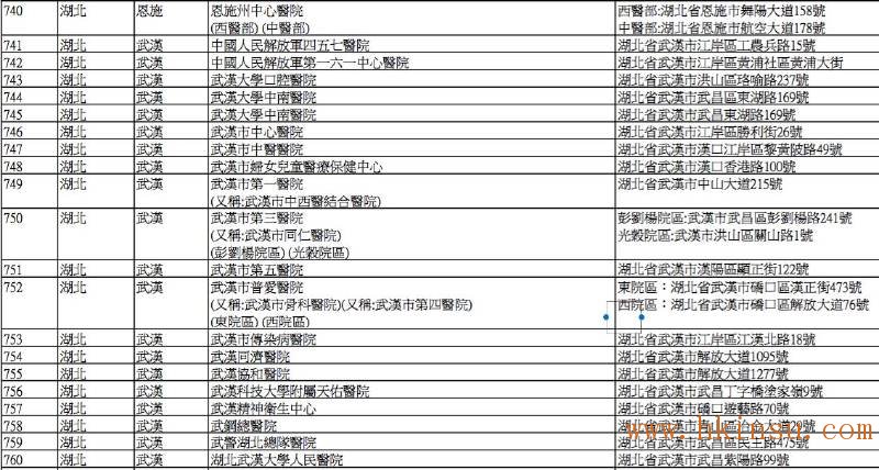 英国保诚认可的内地医院名单(2016年8月最新) 香港英国保诚内地医院名单(截止2023年8月份) 55