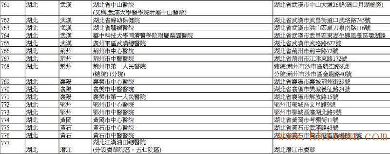 英国保诚认可的内地医院名单(2016年8月最新) 香港英国保诚内地医院名单(截止2023年8月份) 56