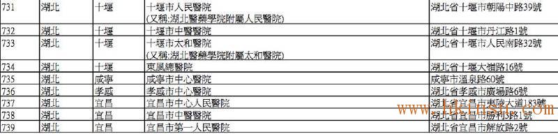 英国保诚认可的内地医院名单(2016年8月最新) 香港英国保诚内地医院名单(截止2023年8月份) 54