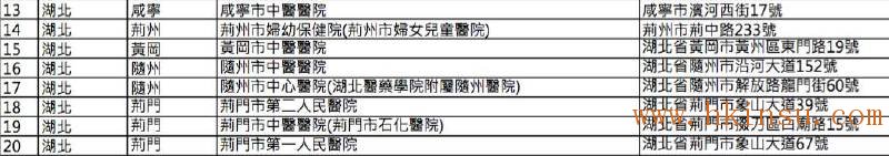 英国保诚认可的内地医院名单(2016年8月最新) 香港英国保诚内地医院名单(截止2023年8月份) 57
